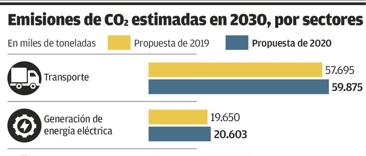 Sánchez acelera la descarbonización y carga sobre la industria el esfuerzo