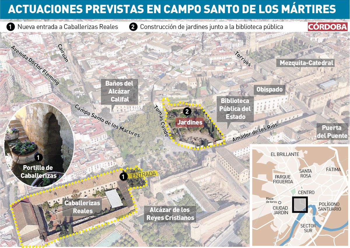 Gráfico actuaciones previstas en el Campo de los Santos Mártires.