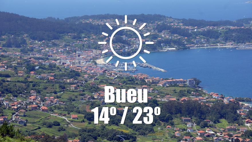 El tiempo en Bueu: previsión meteorológica para hoy, domingo 12 de octubre