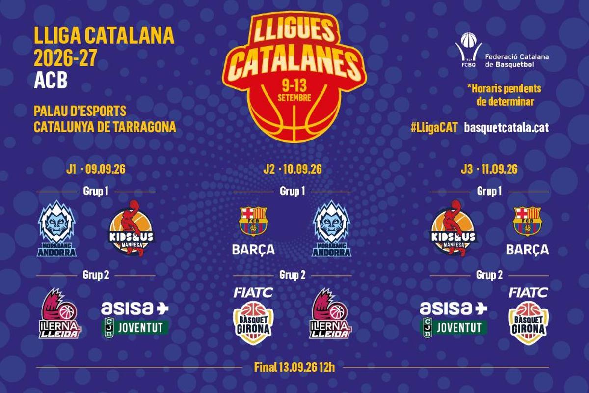 Aquests és el calendari de partits de la fase de grups de la 47a Lliga Catalana ACB