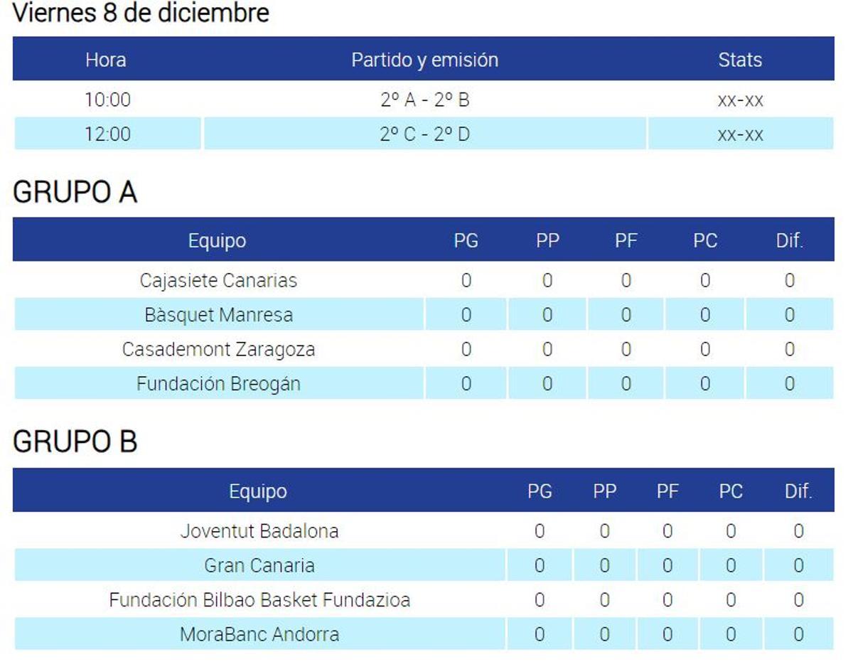 Jornada del viernes