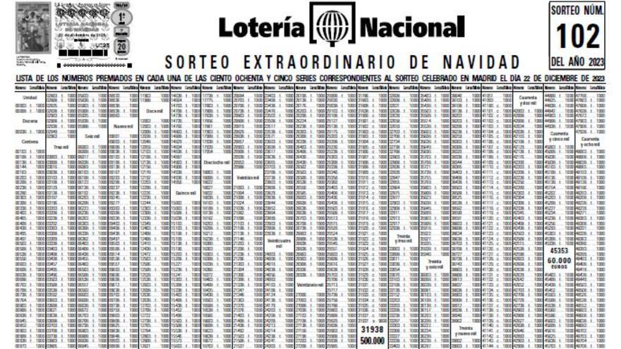 Lista Oficial del Sorteo de la Lotería de Navidad en formato PDF