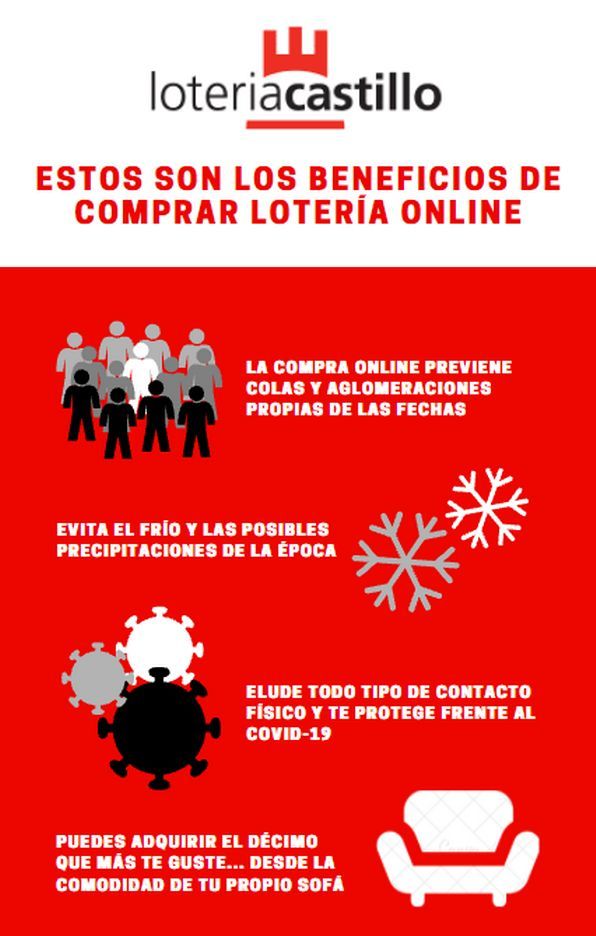 Estos son los beneficios de comprar lotería online