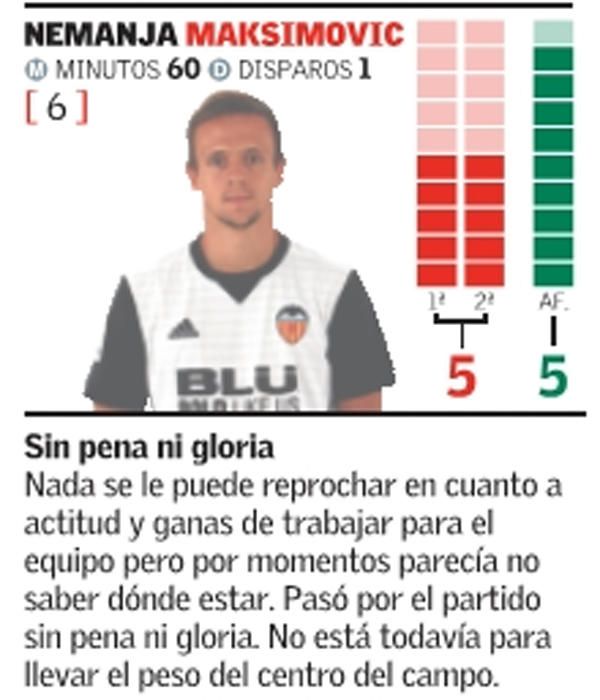 Estas son las notas del Valencia frente al Getafe