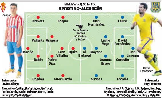 El Molinón y Gaspar refuerzan al Sporting