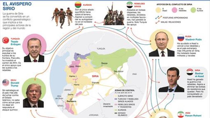 Nueva guerra en Siria