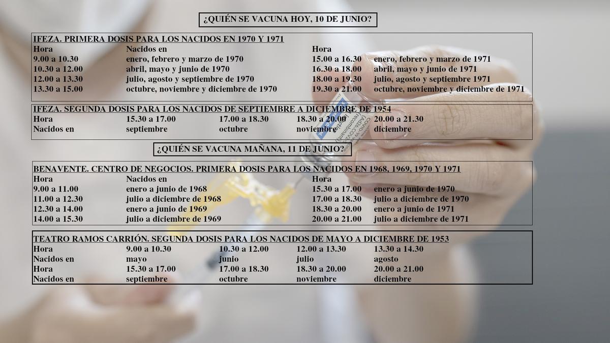 Vacunaciones previstas para hoy y mañana en Zamora