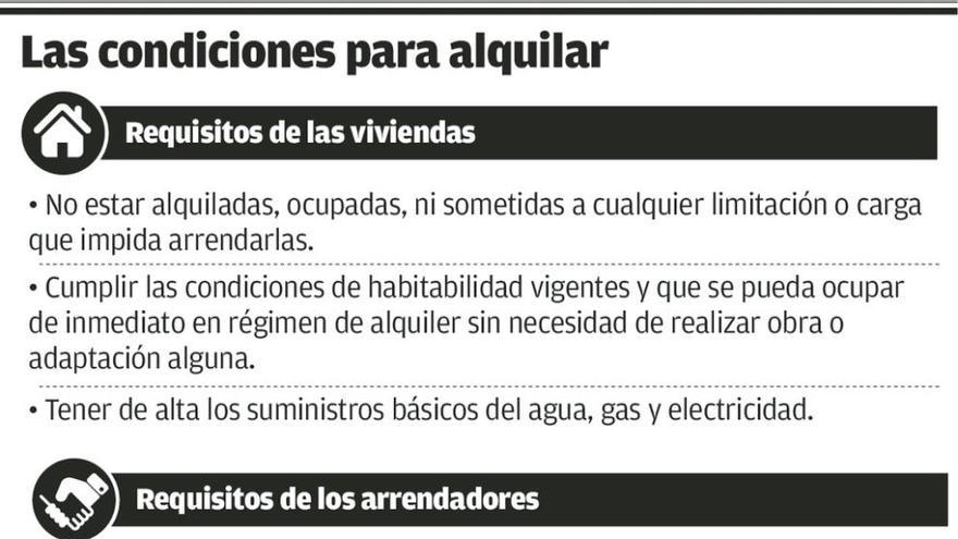 El Principado impulsa un plan de alquileres a precios moderados