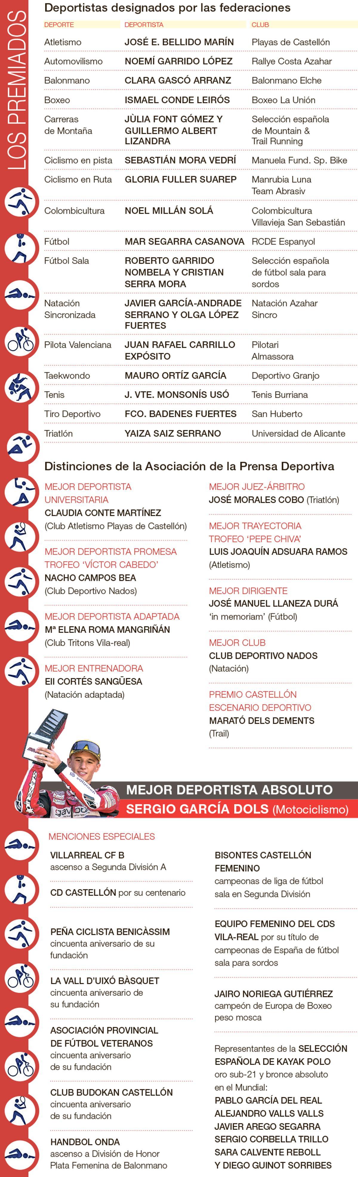 Lista de todos los premiados en la Gala del Deporte Provincial 2022.