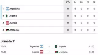 Así está la clasificación del Grupo J