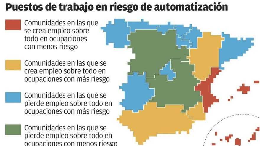Asturias ya pierde empleo por los robots