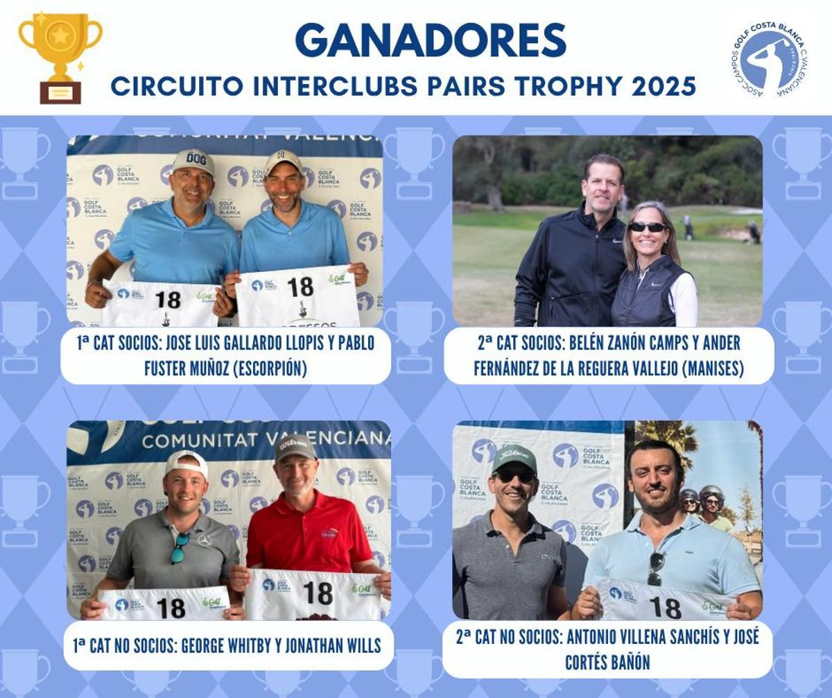 Ganadores del Circuito IPT 2025.