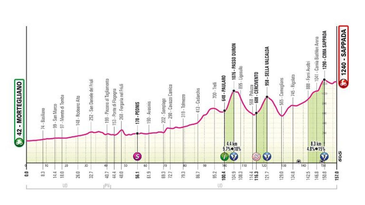 Etapa 19 del Giro de Italia