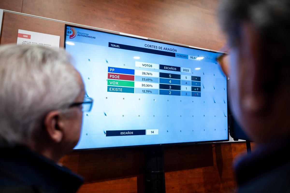 En imágenes | El PSOE de Pilar Alegría reacciona a los resultados electorales En imágenes | El PSOE de Pilar Alegría reacciona a los resultados electorales