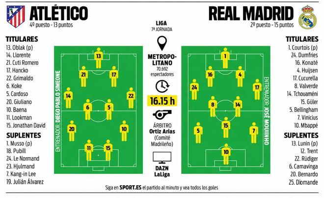 Un derbi de alto riesgo para Mourinho