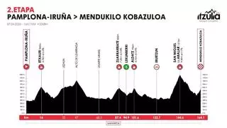 Etapa 2 de la Itzulia 2026: recorrido, horario, perfil y dónde ver gratis por TV y en directo