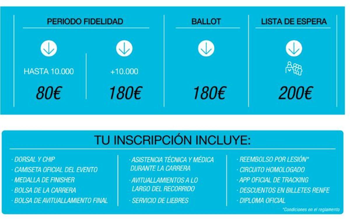 Inscripciones para el Maratón Valencia 2026