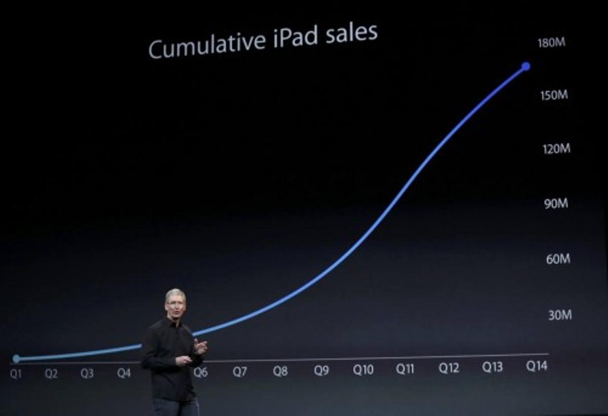 Presentación de Apple