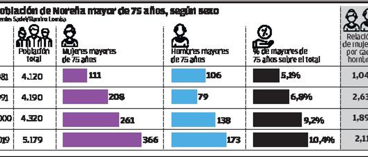 La feminización de Noreña