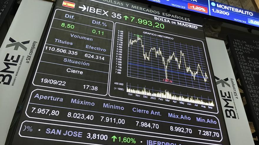 El Ibex 35 vuelve a los números rojos y pierde la cota de los 7.900 puntos