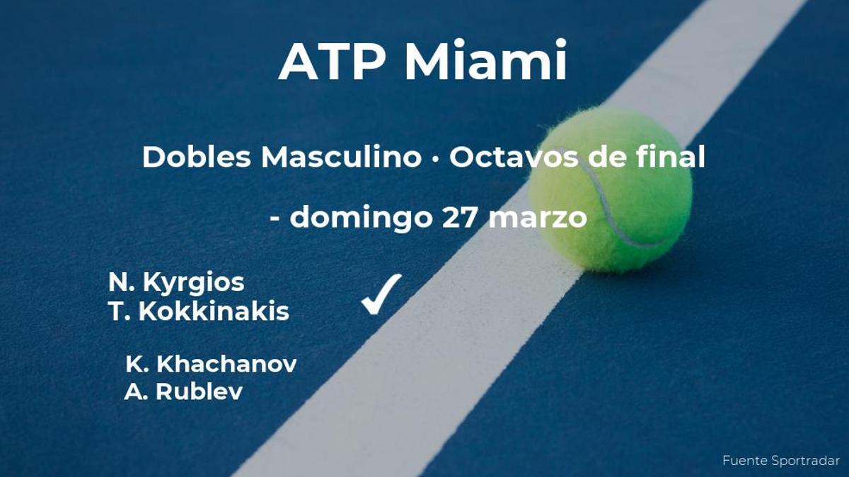 Kyrgios y Kokkinakis consiguen su plaza en los cuartos de final del torneo ATP Miami