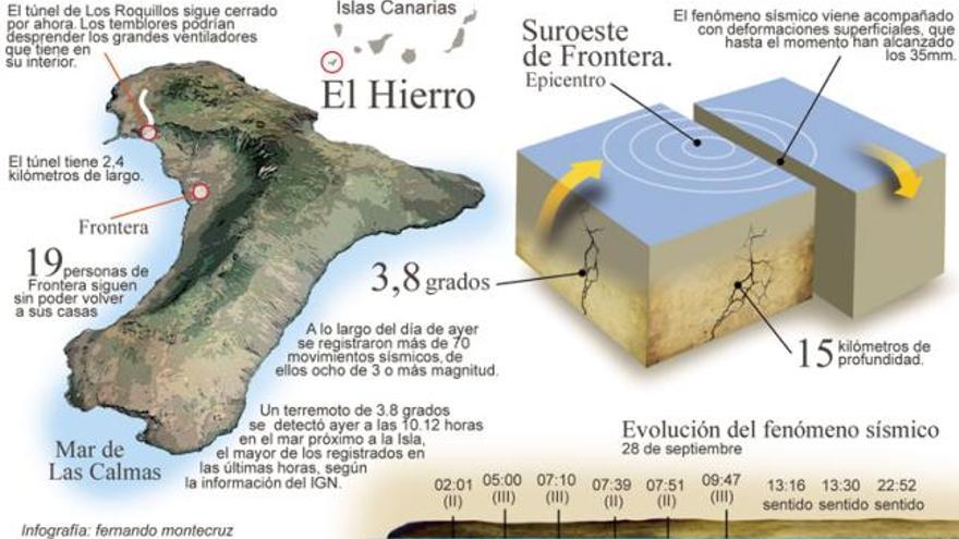 La responsable del IGN descarta una erupción por el momento