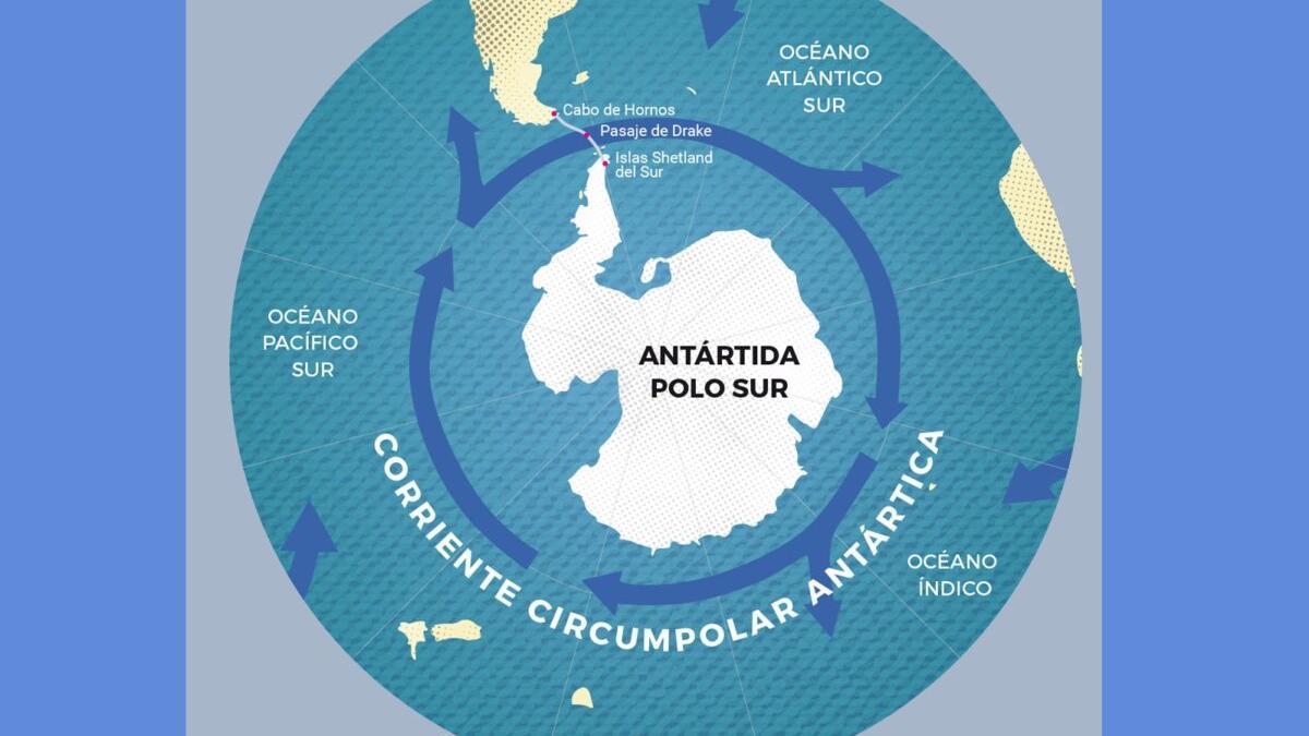 La corriente que conecta los océanos del sur se está acelerando