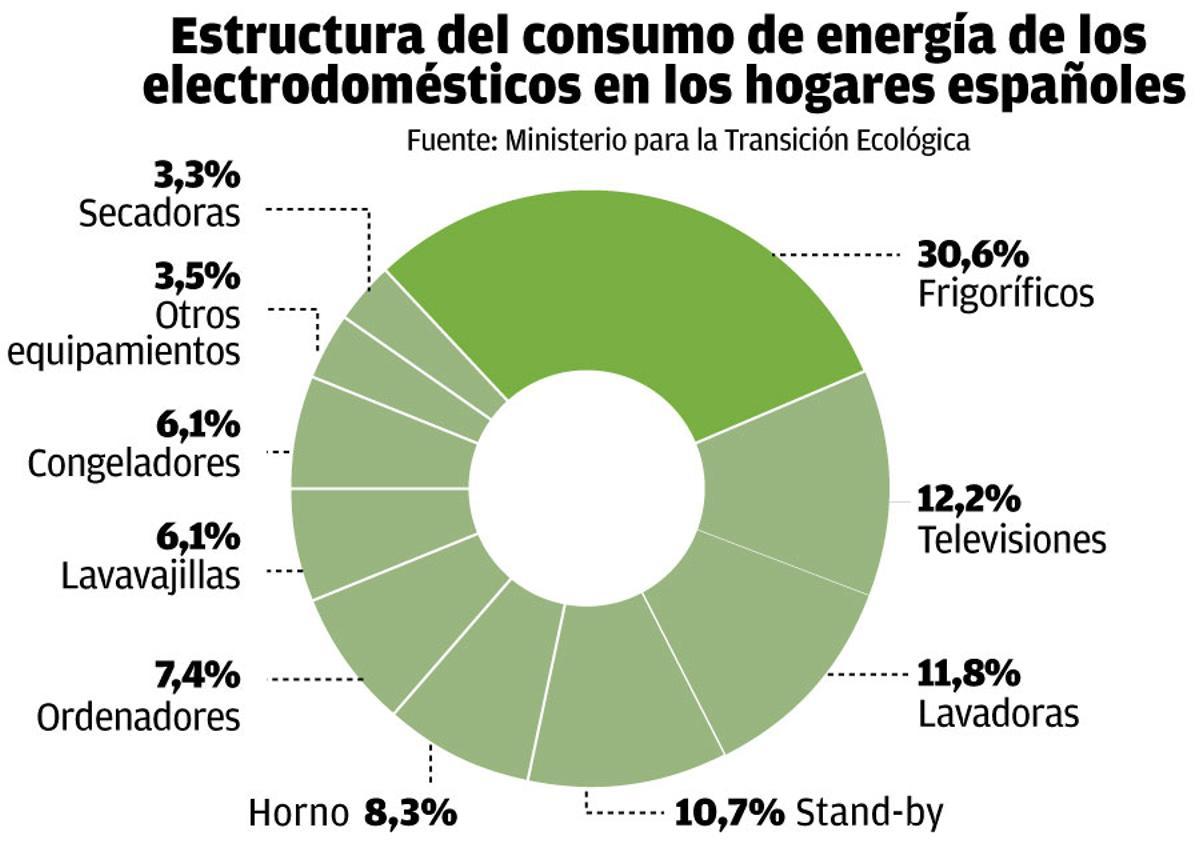 electrodomesticos W