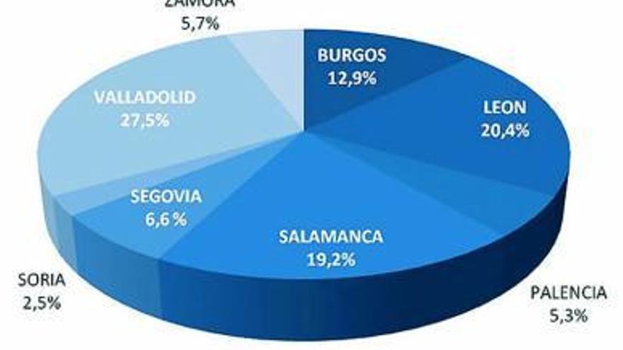 La crisis aboca al cierre a 139 empresas de la provincia en los dos últimos años