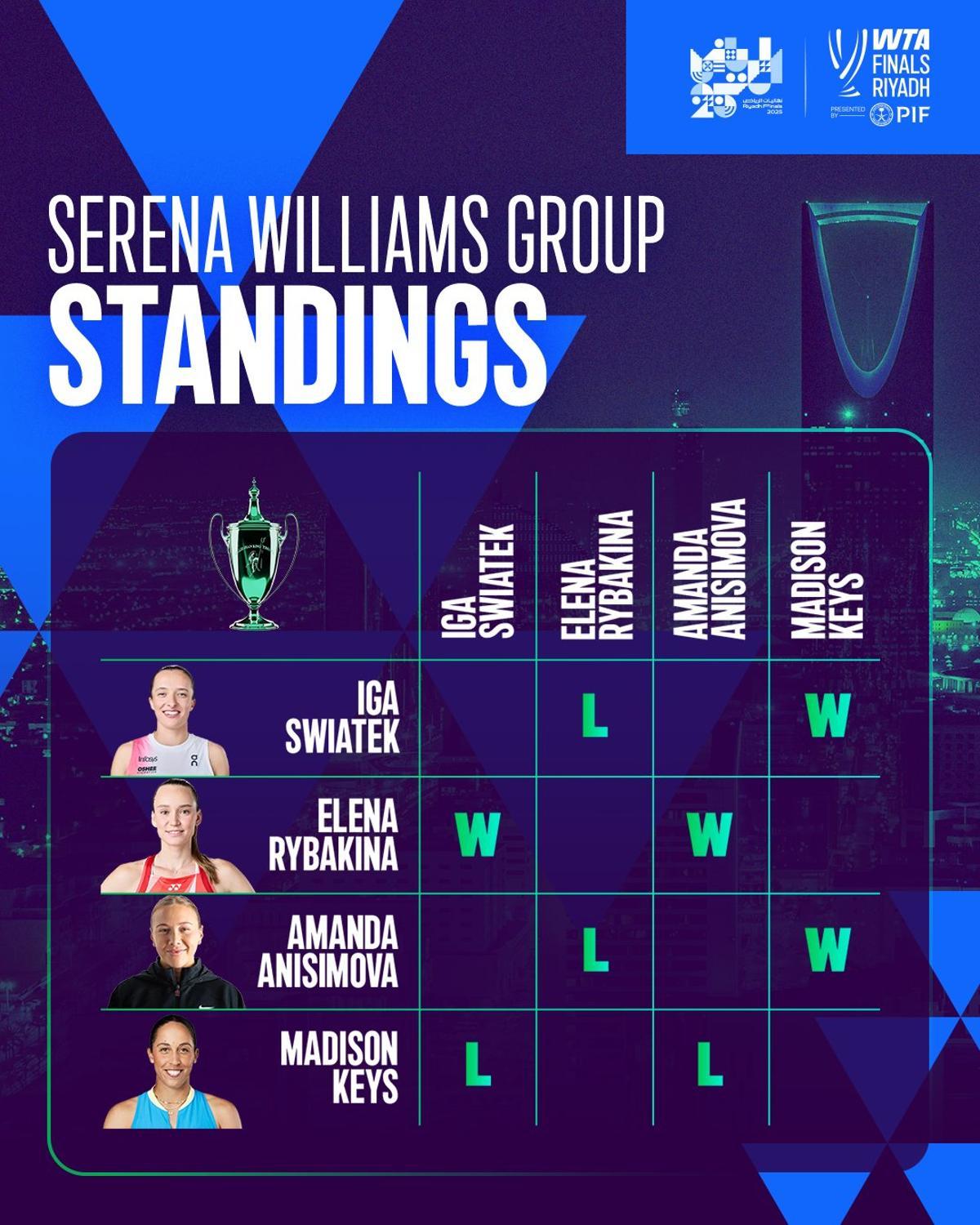 Grupo Serena Williams