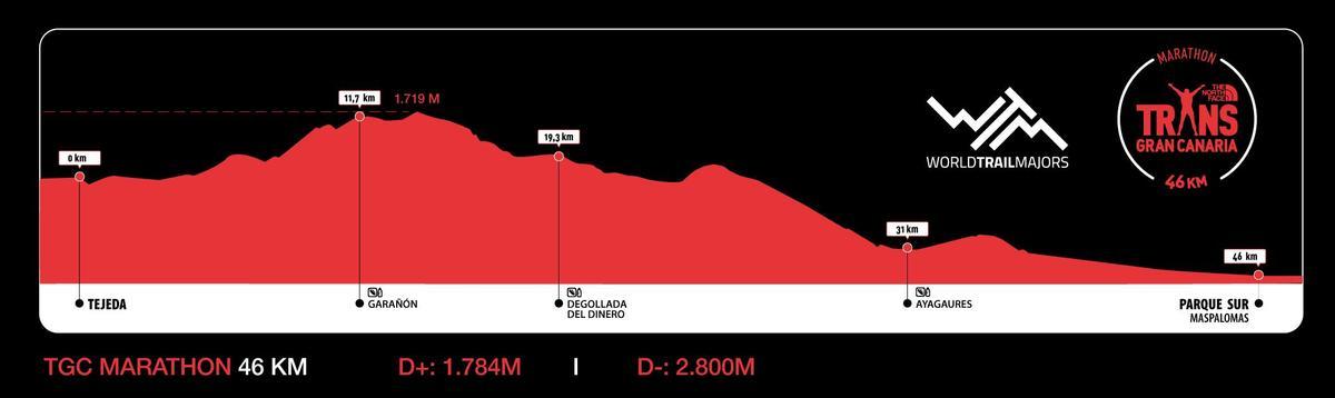 El recorrido del Marathon de la Transgrancanaria 2026