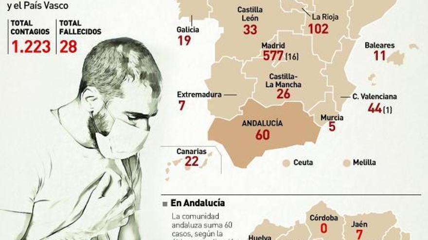 Madrid suspende las clases en todos los centros educativos por el coronavirus