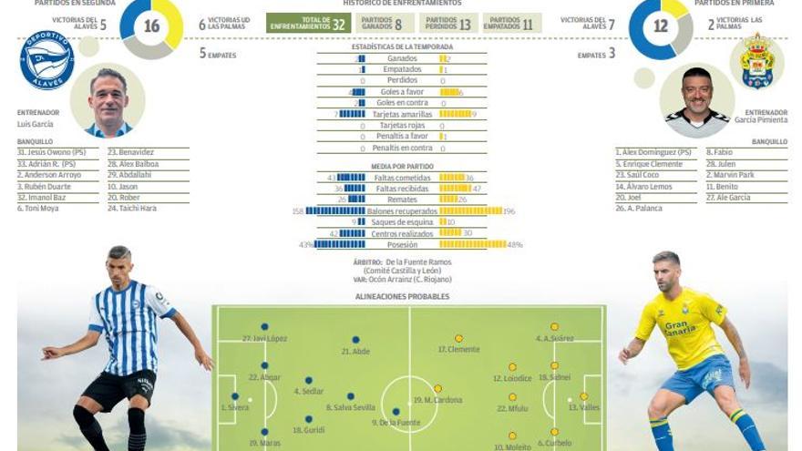 Deportivo Alavés - UD Las Palmas