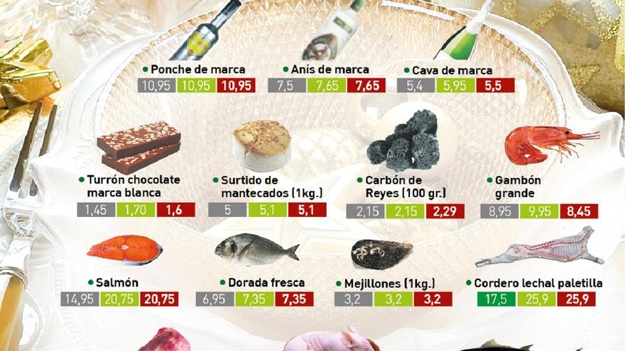 Tercera RFEF Grupo 1: resultados, partidos y clasificación de la jornada 29  