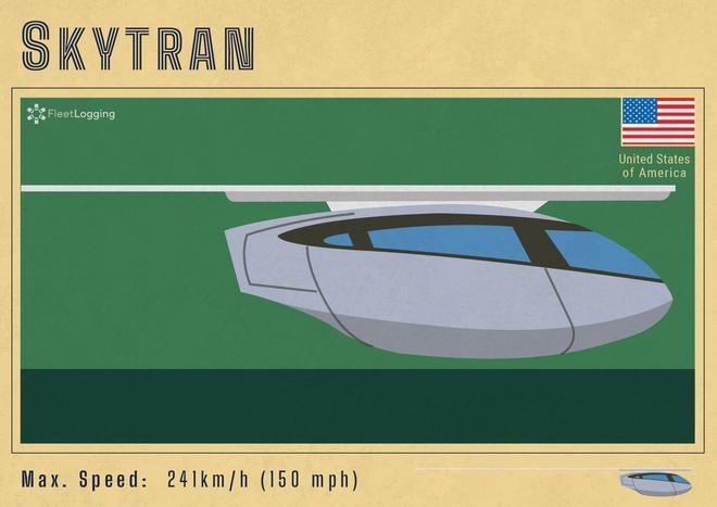 SkyTran, trenes mas rapidos