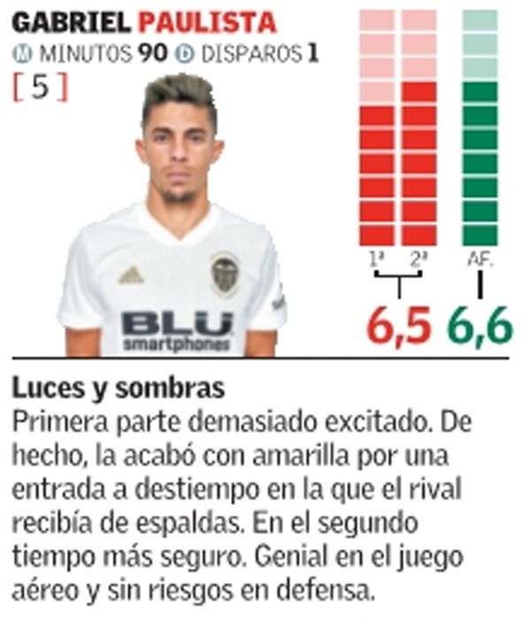 Estas son las notas del Valencia CF