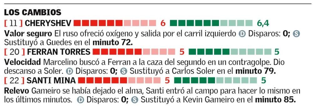 Valencia CF - Real Madrid: notas de los jugadores del Valencia CF