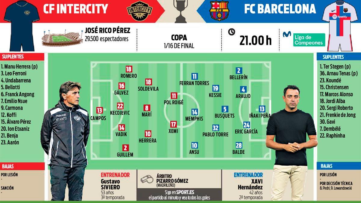 Los posibles onces del Intercity-FC Barcelona