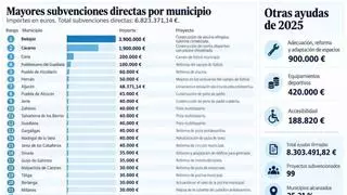 La Junta invirtió 8,3 millones en instalaciones deportivas en 2025