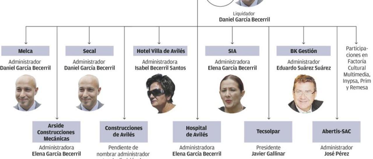 Los nuevos gestores de Melca liquidan Montajes Eléctricos del Cantábrico, la mayor firma del grupo