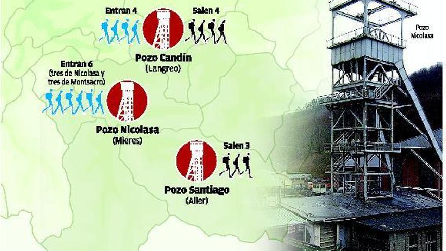 Los mineros dejan los pozos Santiago y Candín tras 50 días, pero inician nuevos encierros