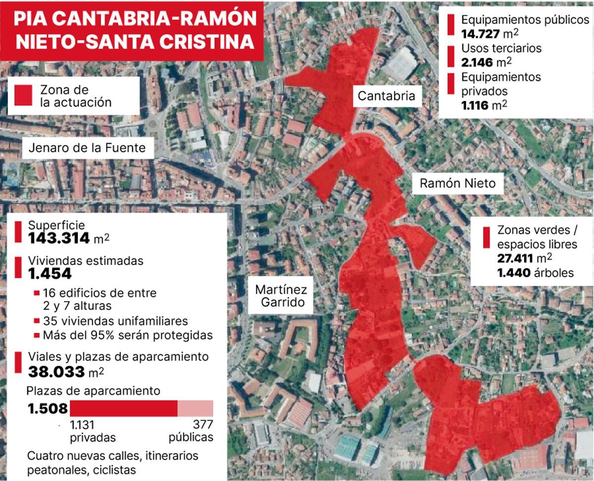 Nuevas viviendas protegidas en Ramon Nieto