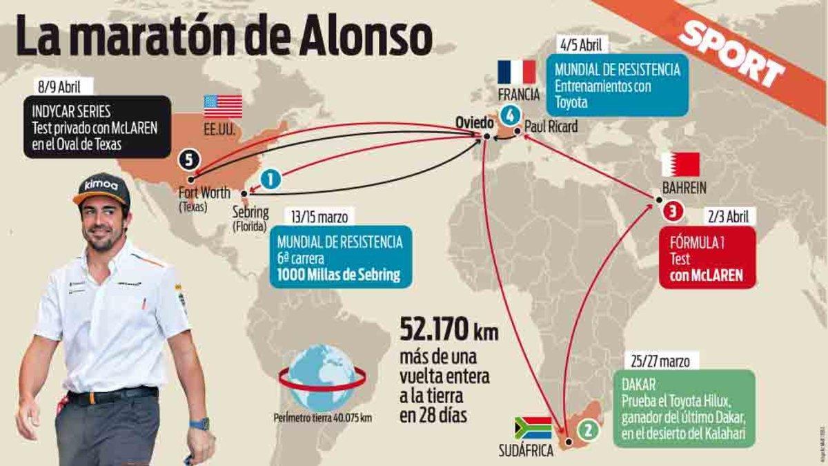La vuelta al mundo de Fernando Alonso