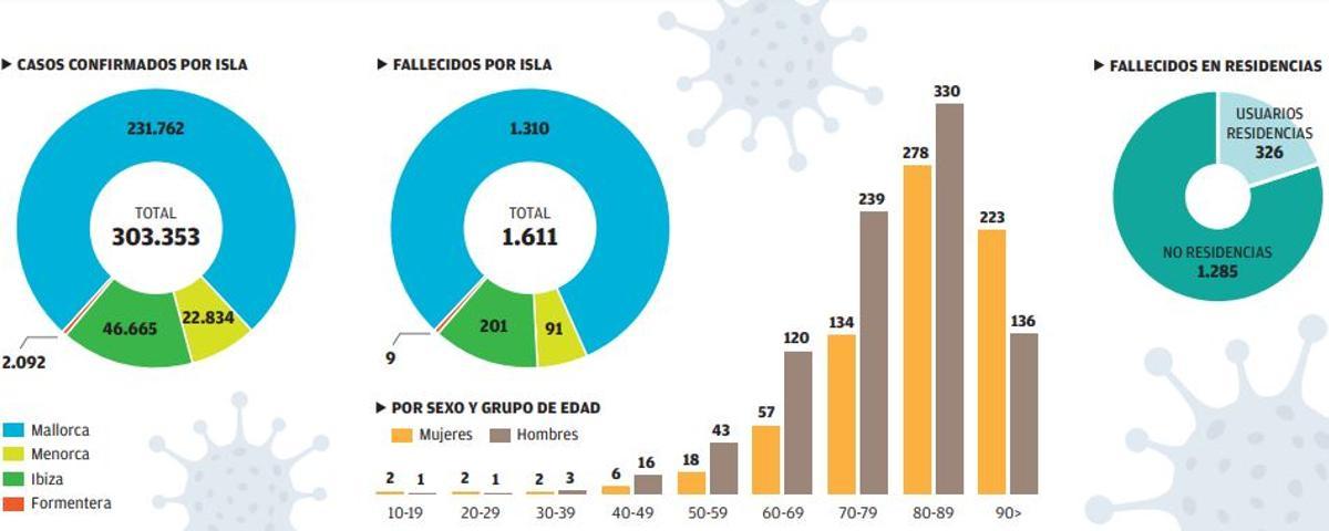 graficoVigilancia Epidemiológica, últimos datos actualizados