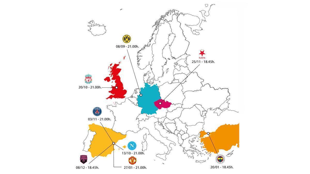 Esta es la predicción sobre el Villarreal en la primera fase de Champions: ¿Crees que pasa de ronda? Vota