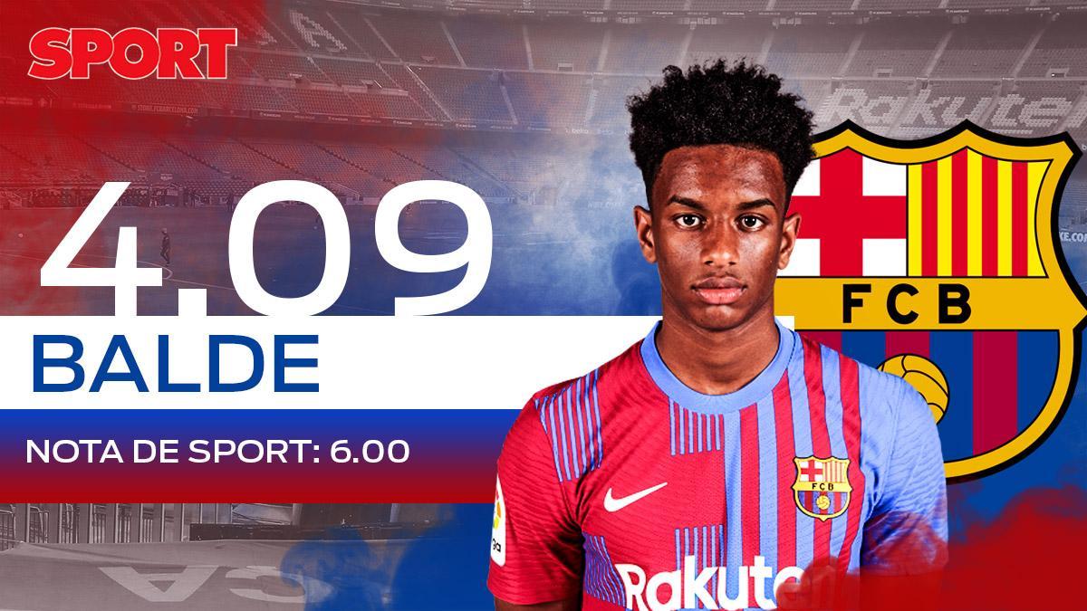 4,09. BALDE. El lateral no convence a la afición azulgrana, que valora sus participaciones con un suspenso 4,09. BALDE. El lateral no convence a la afición azulgrana, que valora sus participaciones con un suspenso