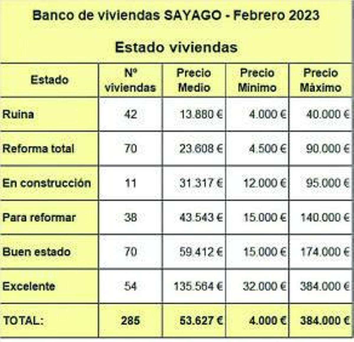 &quot;¿Pueblo sin escuela ni bar?, no gracias&quot;