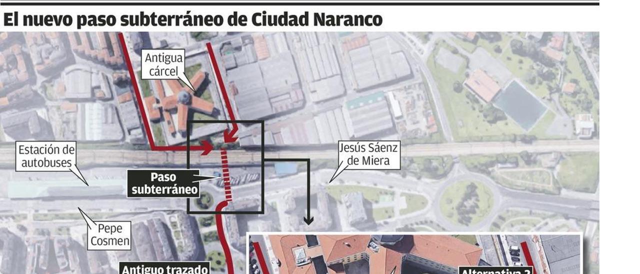 Nueva salida del Naranco al centro: un túnel bajo las vías junto a la vieja cárcel