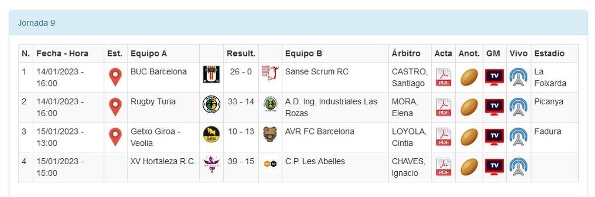 Resultados de la División de Honor B Femenina de rugby.