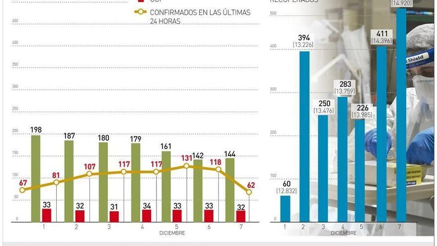 Los titulares de la mañana en Córdoba